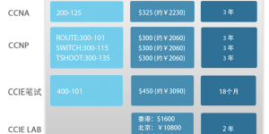 思科认证考试费用多少钱？