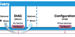 CCIE LAB的考试内容是什么？