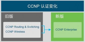 什么是CCNP企业认证（CCNP Enterprise）?