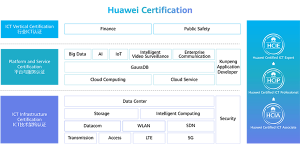 华为认证等级划分，大部分人对华为认证体系了解仅仅局限于皮毛！