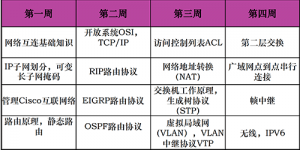 ccna课件下载-阿拉丁版（17节全） ccna资料下载