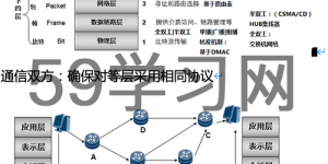 华为hcna安全学习笔记（精选）