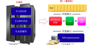 HCIA-SDN认证 V1.0实验手册+培训教材下载