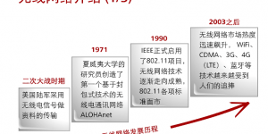 HCIA-WLAN-无线实验手册+培训教材下载 V3.0