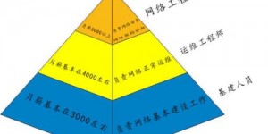 HCIA-Routing & Switching是什么?