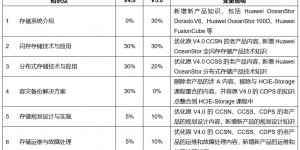 HCIP-Storage V5.0 正式发布！