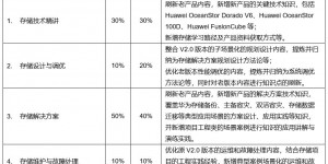 2021年1月底，这门HCIE认证将发布新版本！ 华为认证HCIE-Storage V2.5（中文版）