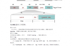 华为数通认证系列-HCNP 交换笔记