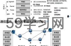 华为hcna安全学习笔记（精选）