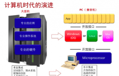 HCIA-SDN认证 V1.0实验手册+培训教材下载