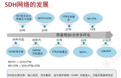 HCIA-Transmission|传送网 V2.0培训材料+实验手册下载