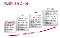 HCIA-WLAN-无线实验手册+培训教材下载 V3.0