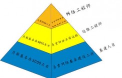 HCIA-Routing & Switching是什么?