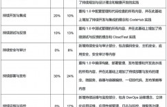 HCIP-Cloud Service DevOps Engineer V2.0 正式发布