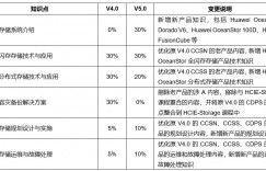 HCIP-Storage V5.0 正式发布！