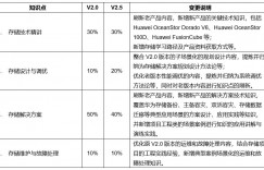 2021年1月底，这门HCIE认证将发布新版本！ 华为认证HCIE-Storage V2.5（中文版）