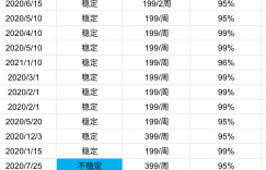 华为hcip考试报名服务流程-整理提供！